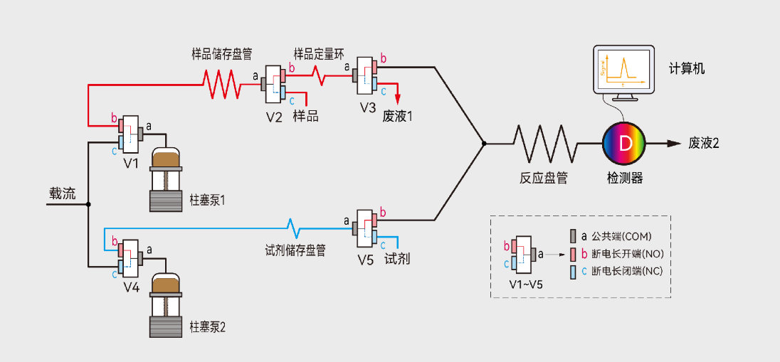 FENK QA 自動分析儀試劑1.png