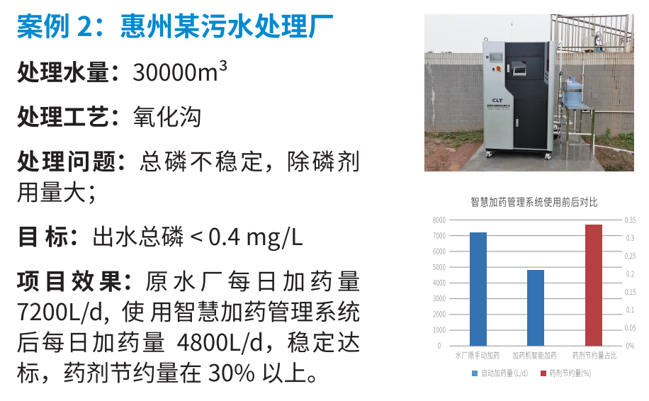 加維智慧加藥管理系統(tǒng)應(yīng)用案例2