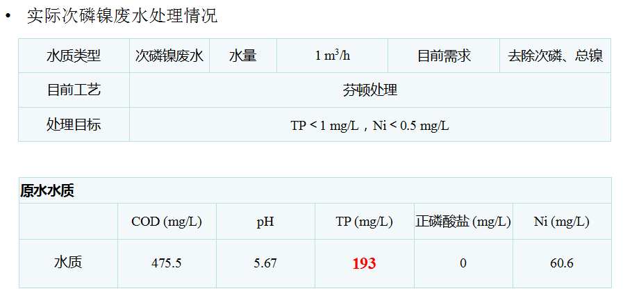 電芬頓技術(shù)應(yīng)用案例.png